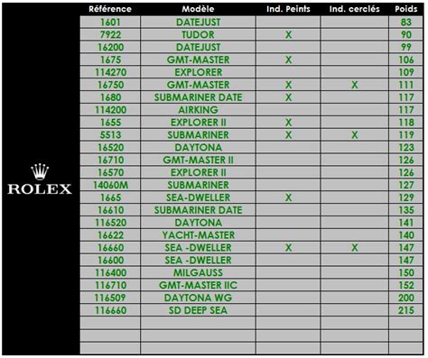 weight of ladies rolex watch|rolex watch weight chart.